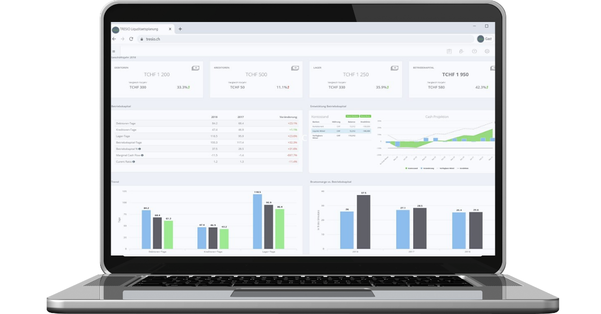 TRESIO Dashboard